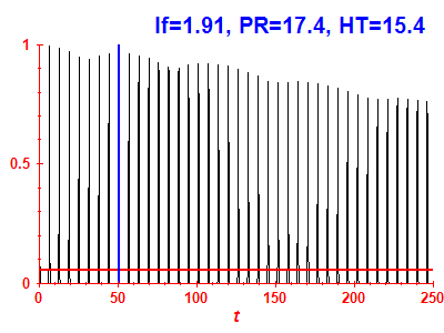 Survival probability